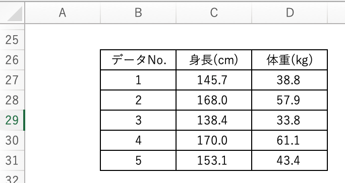 相関係数-Excelのデータ