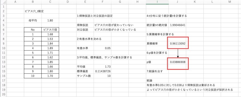 Excel＿t検定-p値_Excelデータ